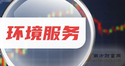 2024年环境服务行业上市公司盘点 科技推广与应用服务引领绿色新篇