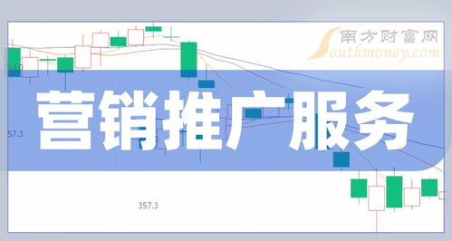 2月19日聚焦营销推广服务概念 科技推广与应用服务上市公司全梳理