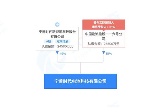 宁德时代联手合资伙伴 成立电池科技公司 注资5亿聚焦科技应用服务