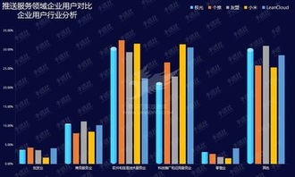 5G时代 科技推广与应用服务的加速器与变革者