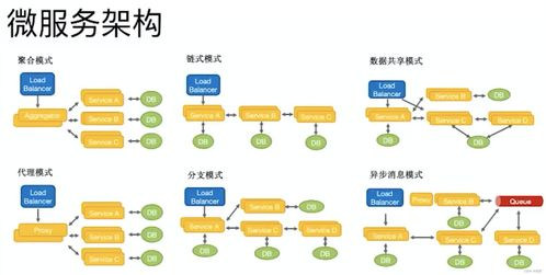 微服务的优势、挑战与最佳实践 科技推广与应用服务的视角