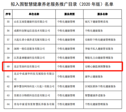 5G+健康医疗应用试点名单公布,安顿让健康变得&ldquo;触手可及&rdquo;